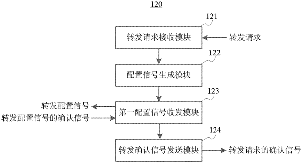 Data transmission system, data interface device and data transmission method for multiple servers
