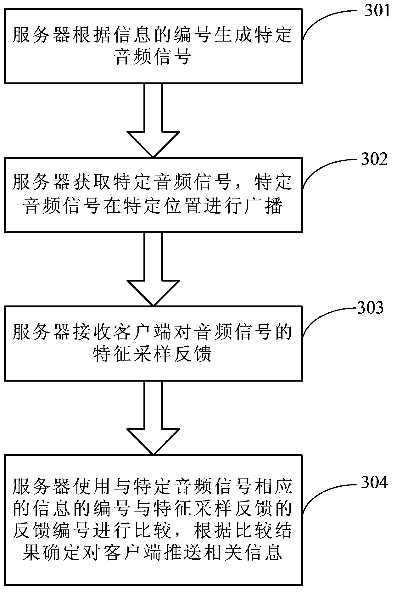 Information pushing method, information receiving method, information interaction method, server, client and information interaction device