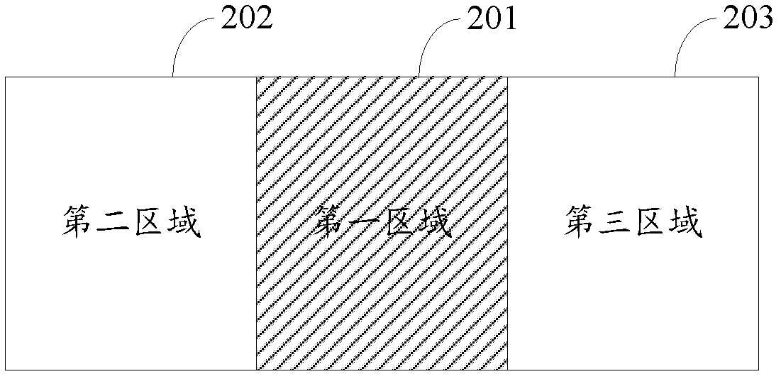 Projection method and device