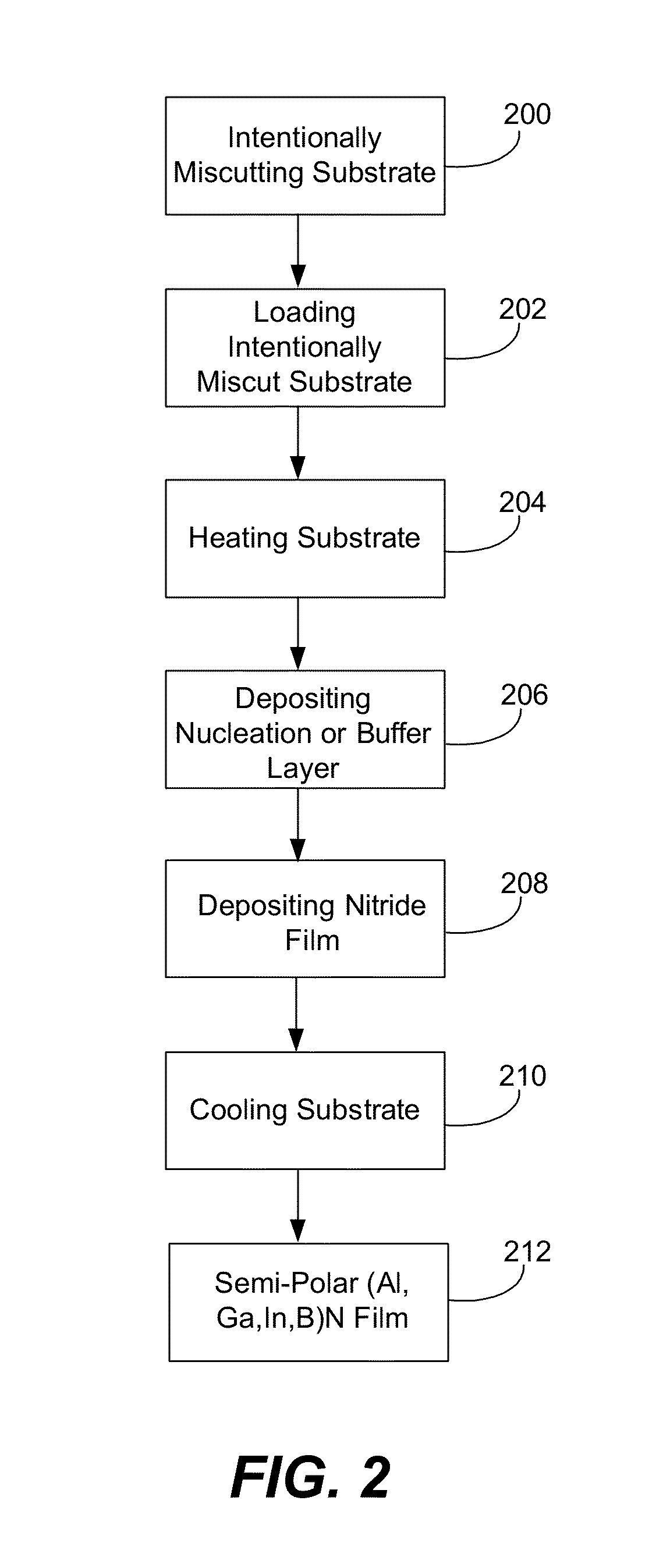 Miscut semipolar optoelectronic device