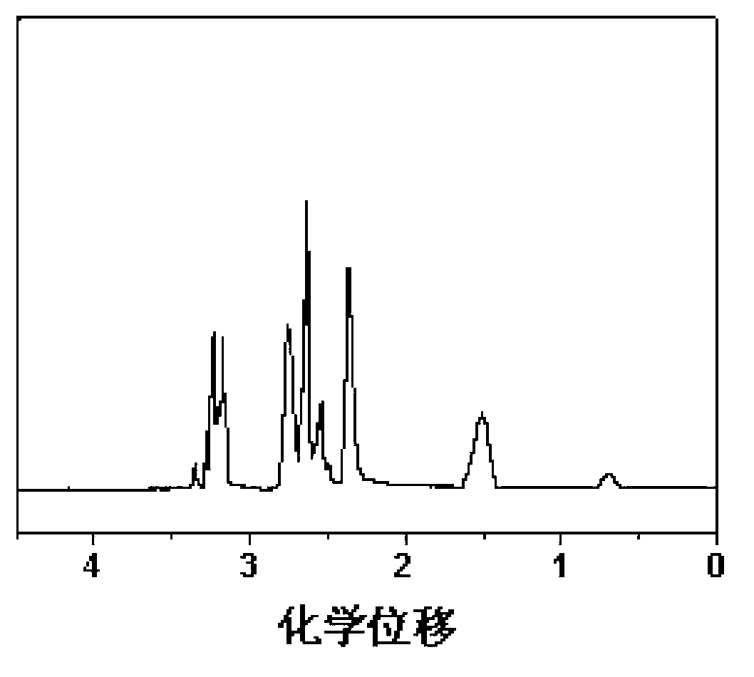 Dendritic molecule-modified fluorescent quantum dots, and preparation method and application thereof