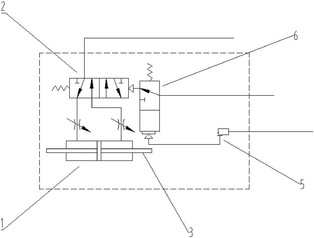 Low-voltage signal controlled centering and deviation rectifying control method and system of pneumatic control and pneumatic states