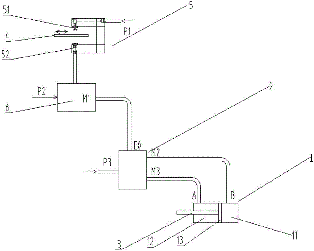 Low-voltage signal controlled centering and deviation rectifying control method and system of pneumatic control and pneumatic states