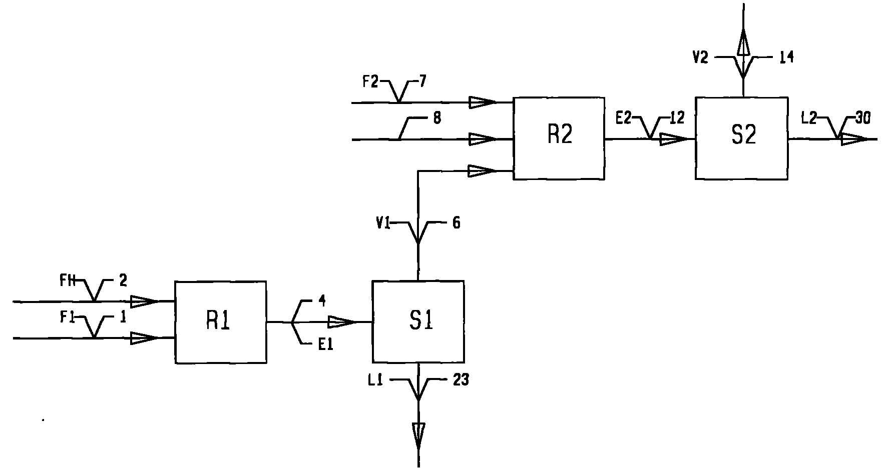 Hydrocarbon hydrogenation conversion process combined method