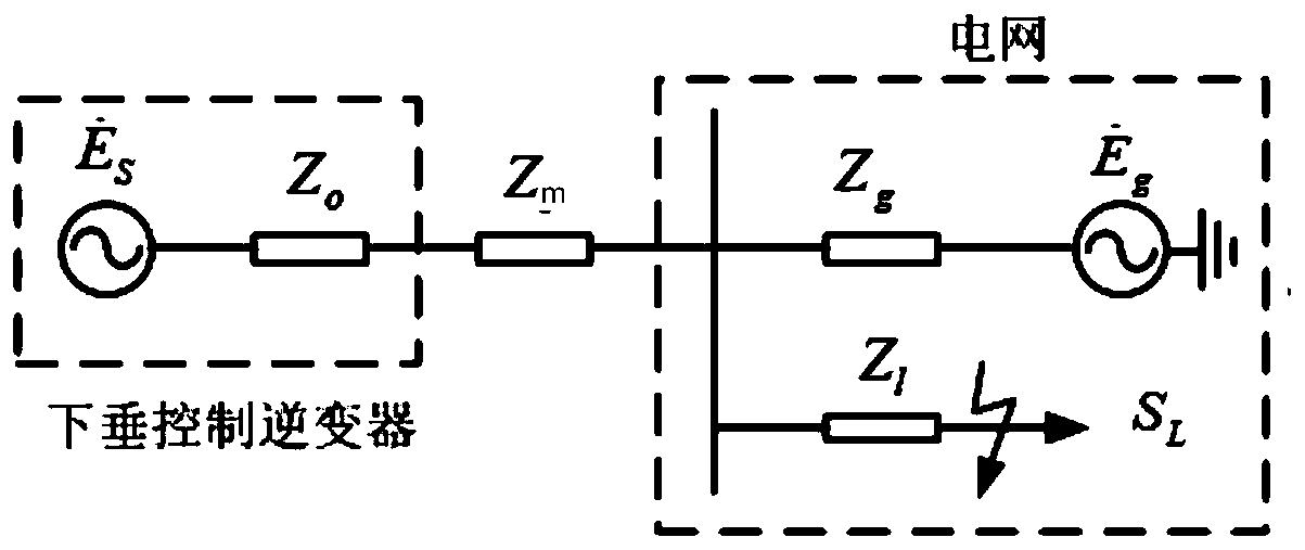 Fault current determination method for droop control inverter