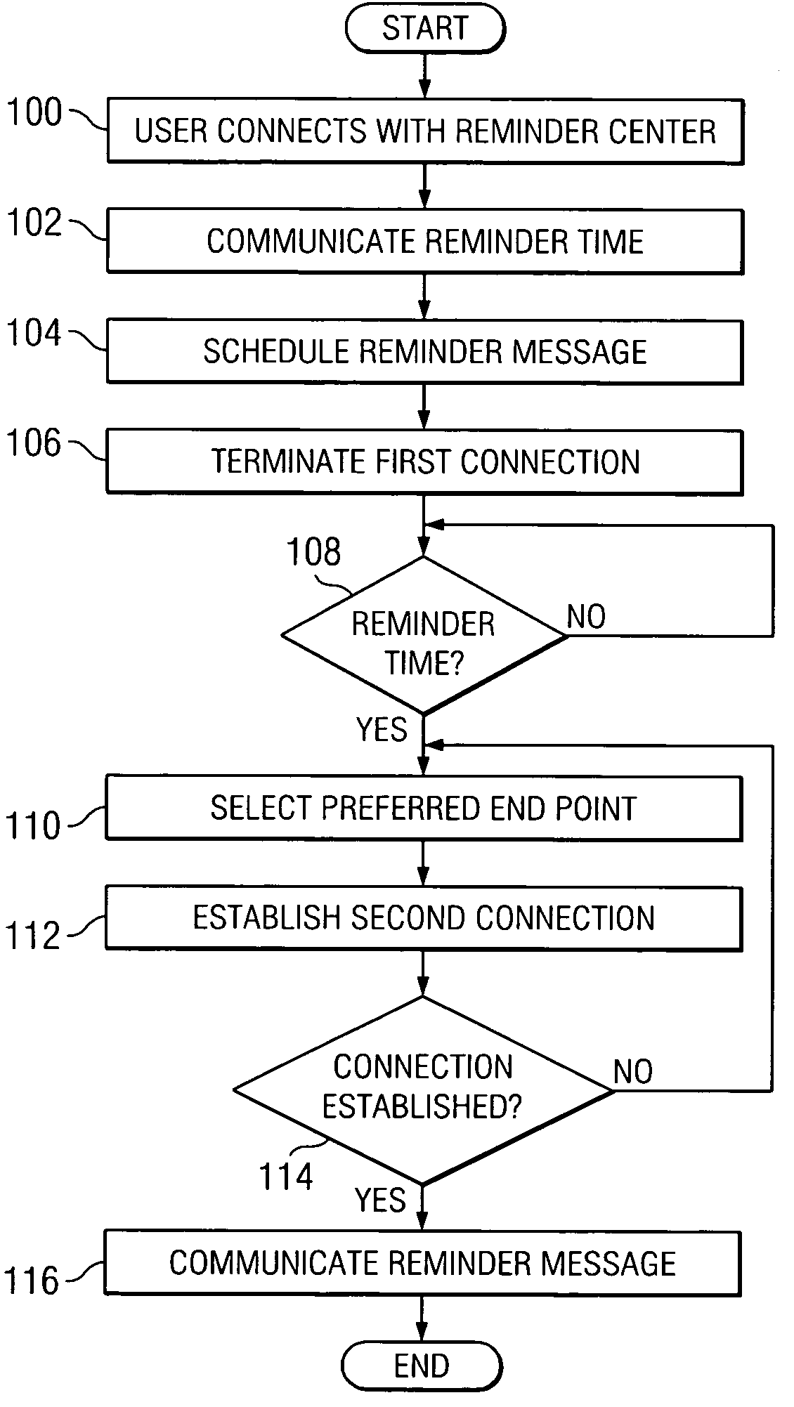 System and method for voice scheduling and multimedia alerting