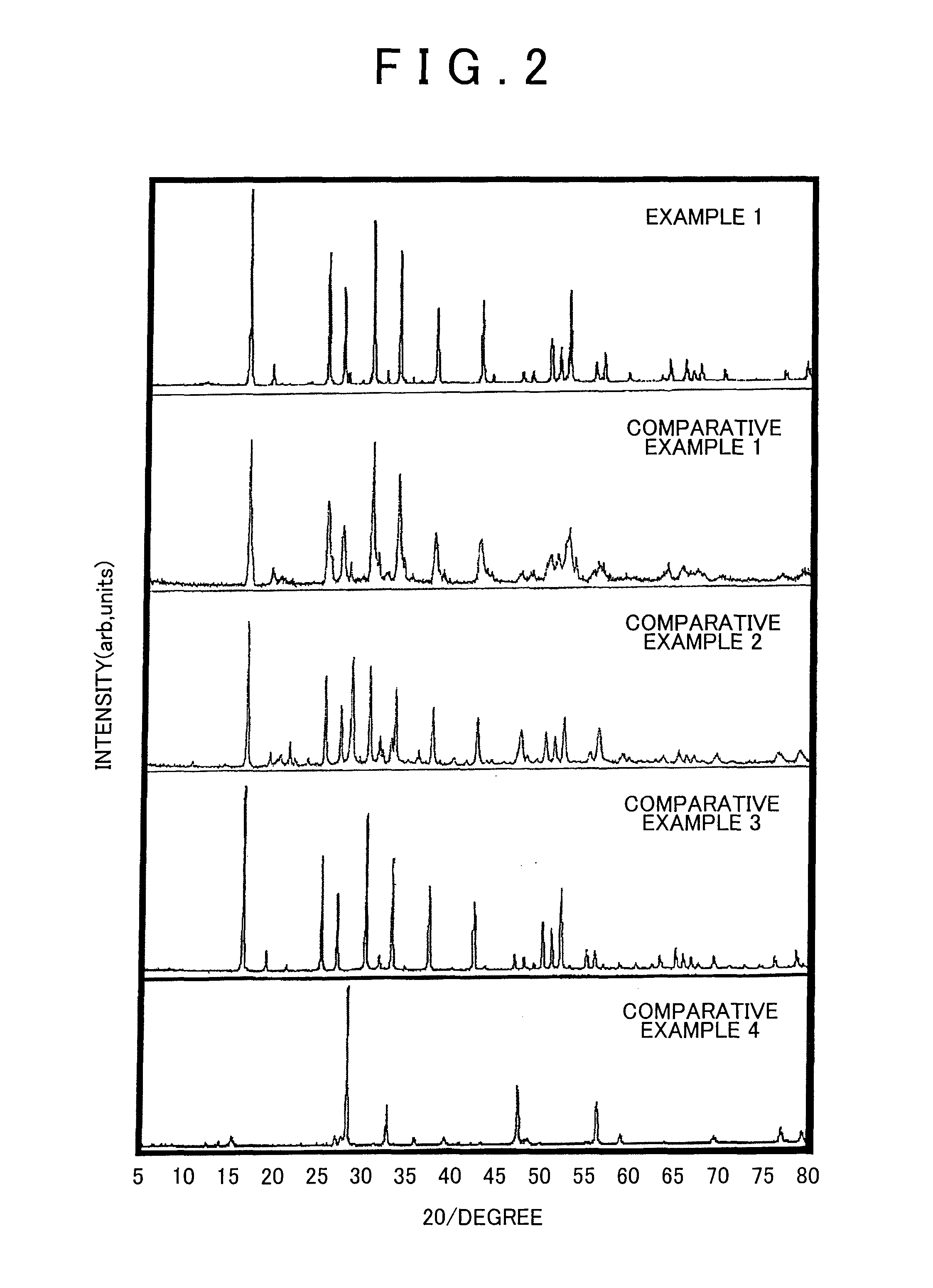 Garnet-type solid electrolyte, secondary battery containing garnet-type solid electrolyte, and method of producing garnet-type solid electrolyte