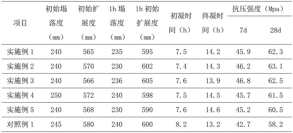 Concrete prepared from waste slurry of concrete mixing plant