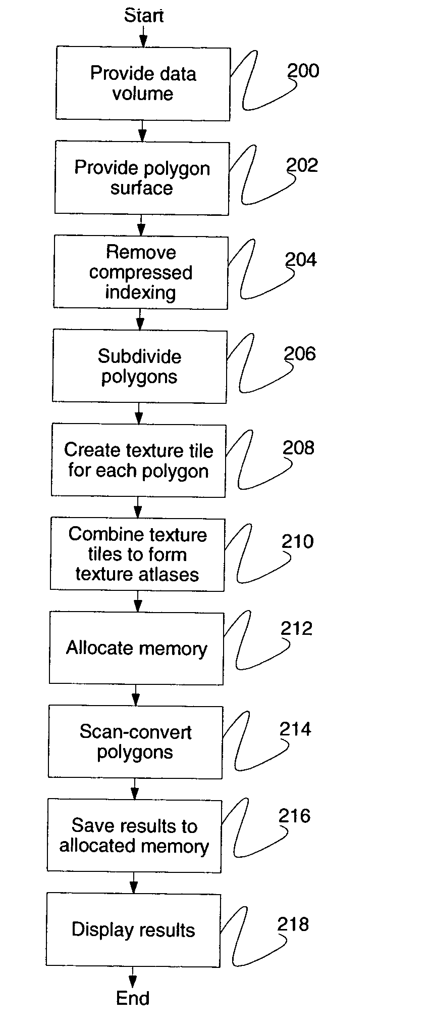 System and method for applying accurate three-dimensional volume textures to arbitrary triangulated surfaces