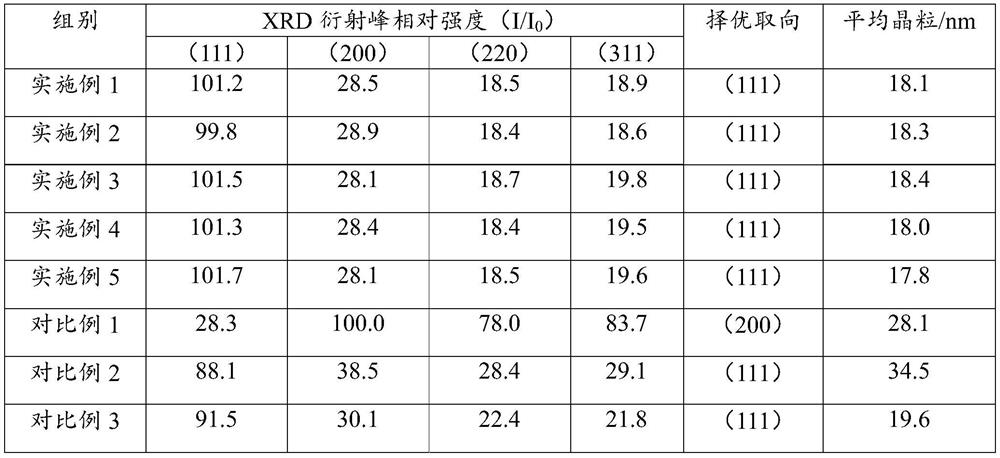 A kind of cyanide-free silver plating brightener and preparation method thereof