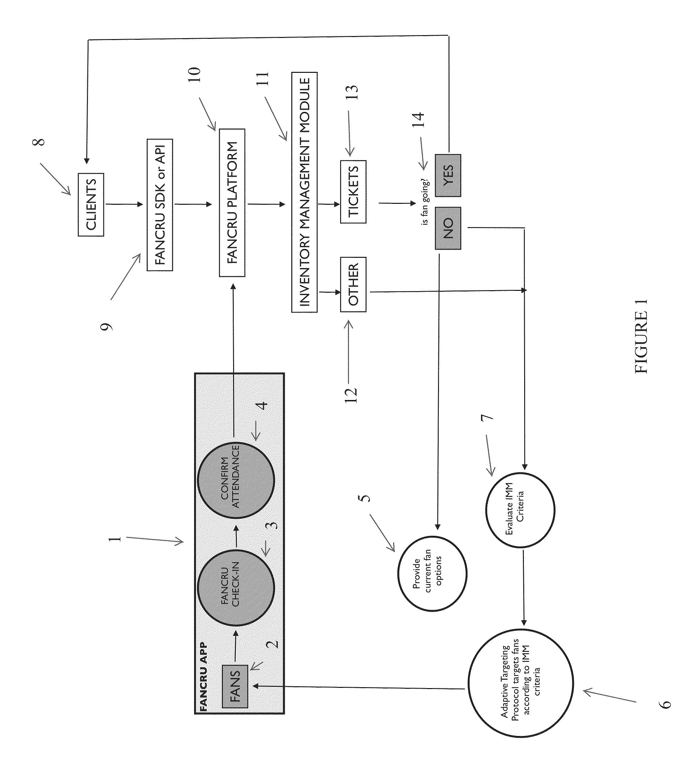 Inventory Management Platform and Systems and Methods for Using Same