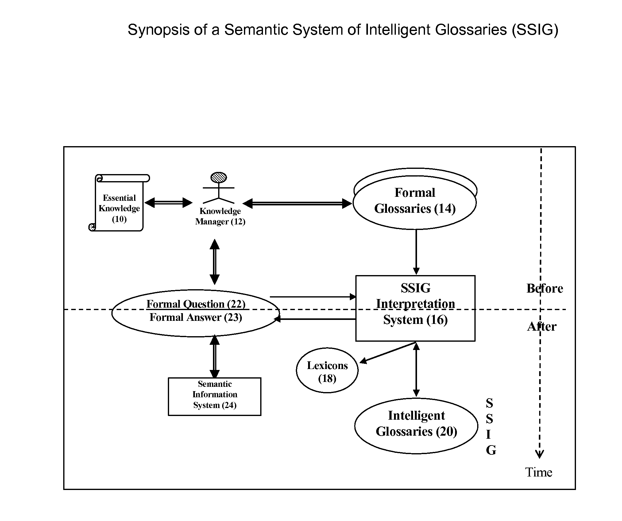 Methods and systems for interpreting text using intelligent glossaries