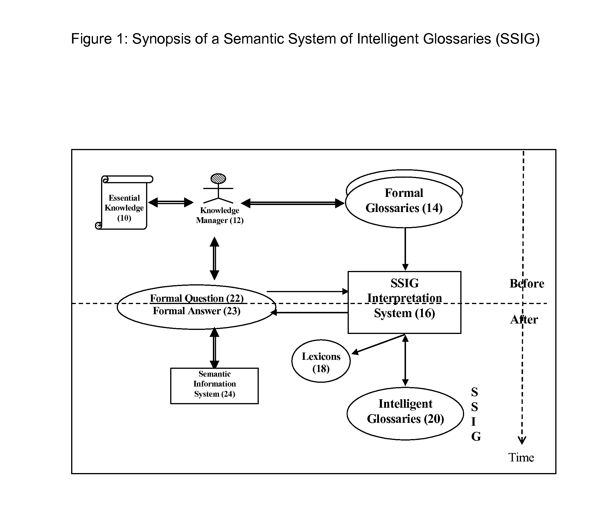 Methods and systems for interpreting text using intelligent glossaries