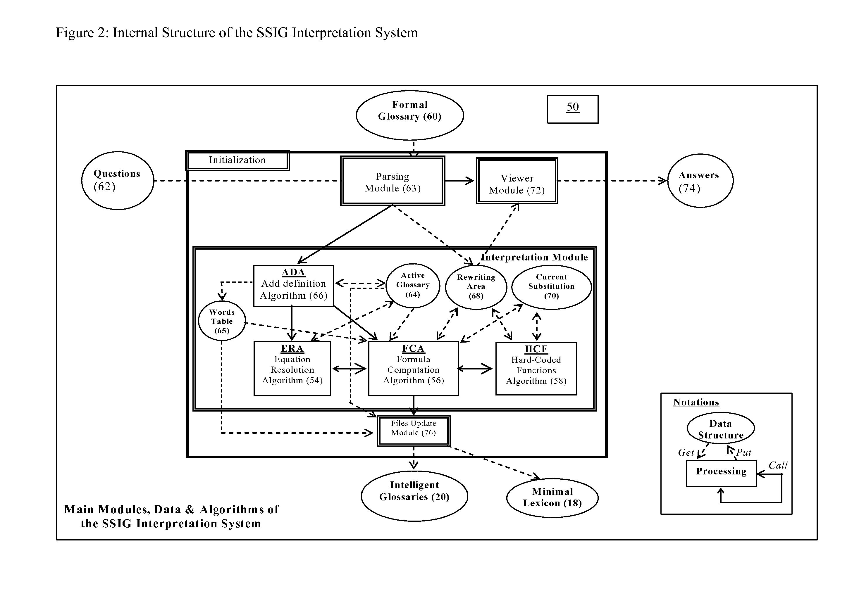 Methods and systems for interpreting text using intelligent glossaries