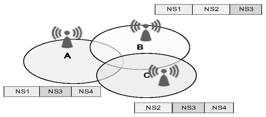 Communication method and communication device