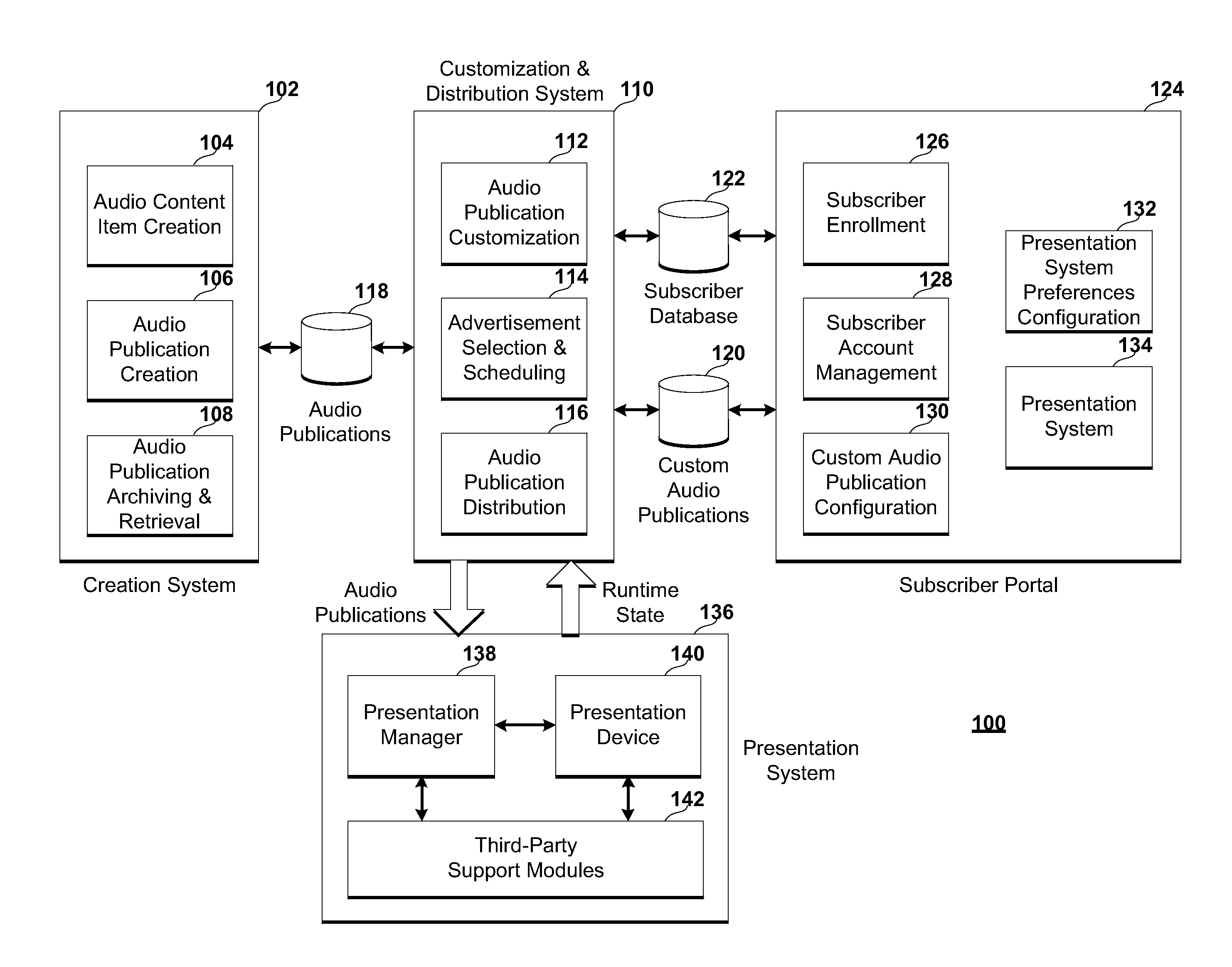 System, method, and apparatus for generating, customizing, distributing, and presenting an interactive audio publication