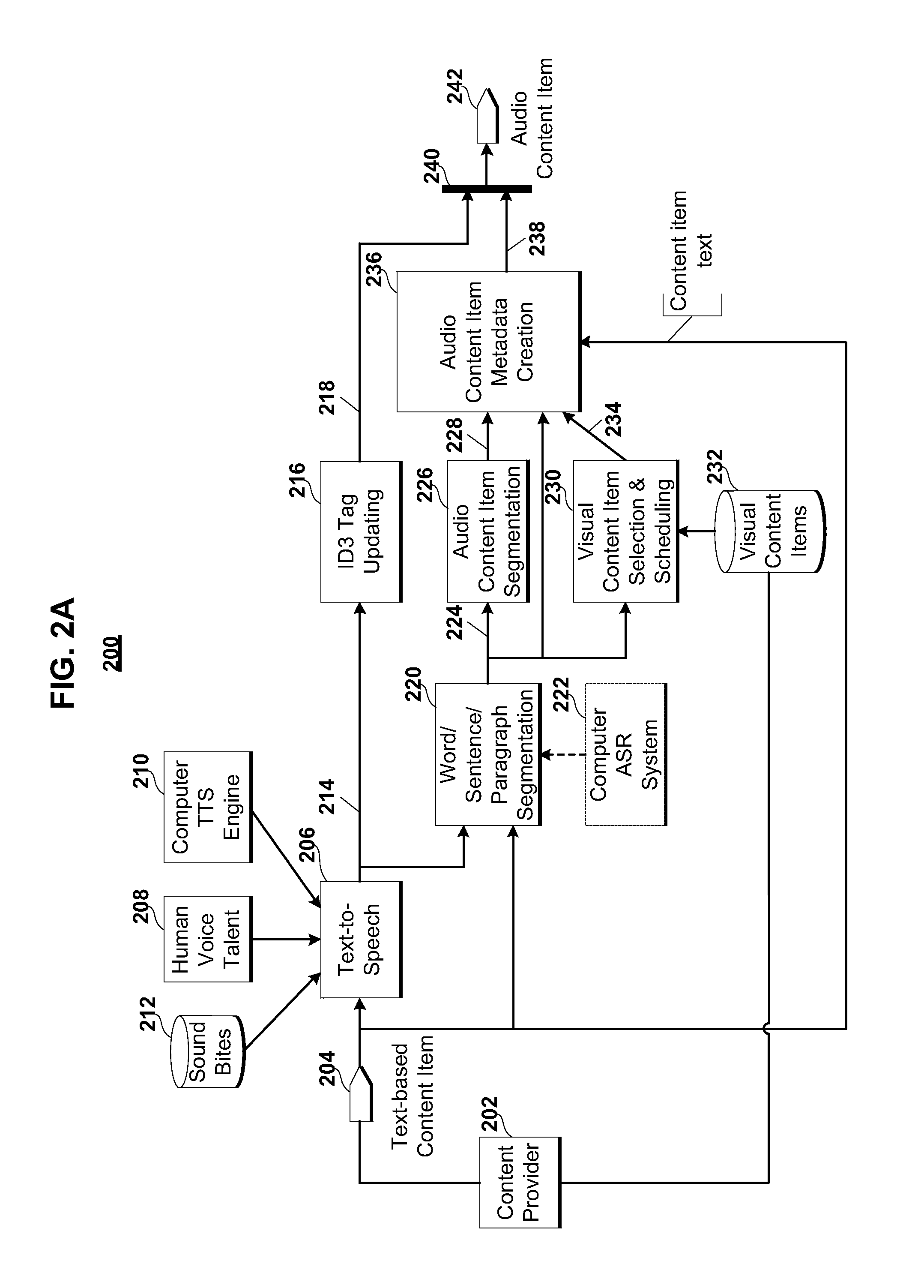 System, method, and apparatus for generating, customizing, distributing, and presenting an interactive audio publication