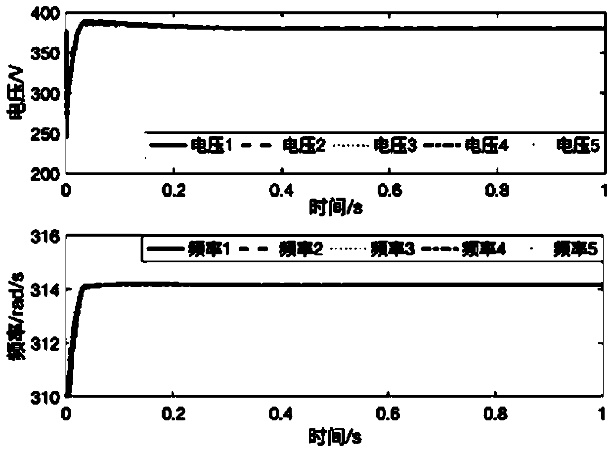 Adaptive pinning control method for isolated microgrid voltage and frequency