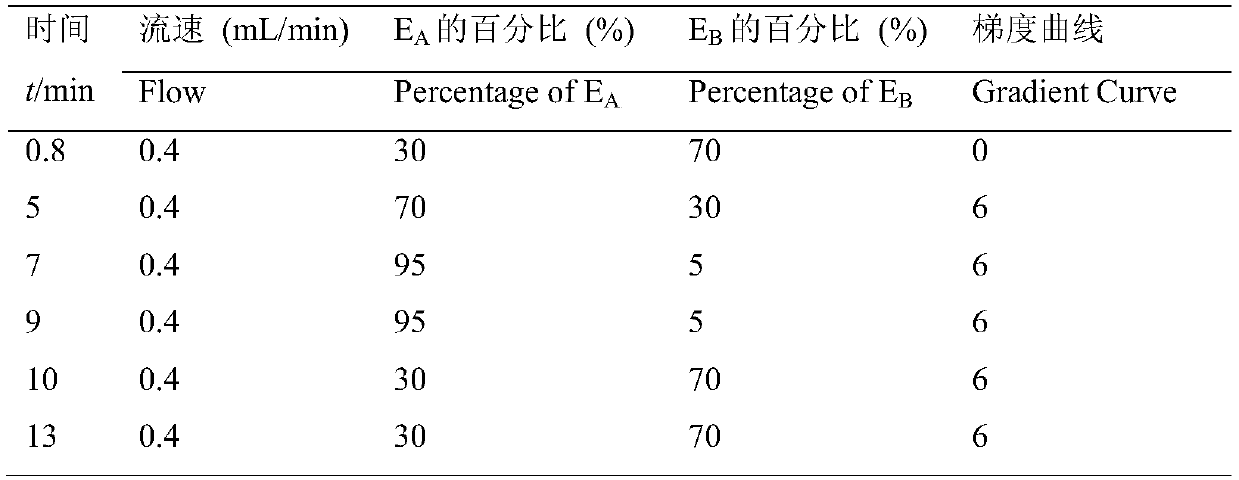 Method for measuring hydroxy polybrominated diphenyl ether in plant samples