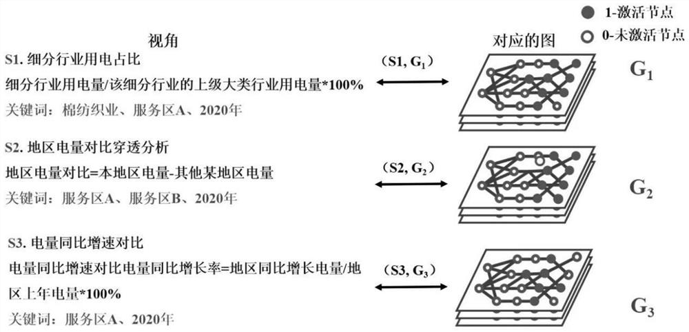 Electric quantity perspective recommendation method and system based on graph convolutional neural network