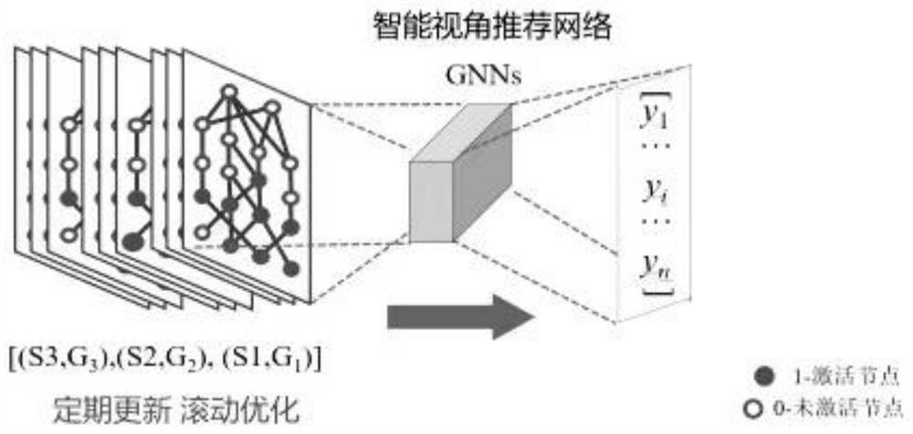 Electric quantity perspective recommendation method and system based on graph convolutional neural network