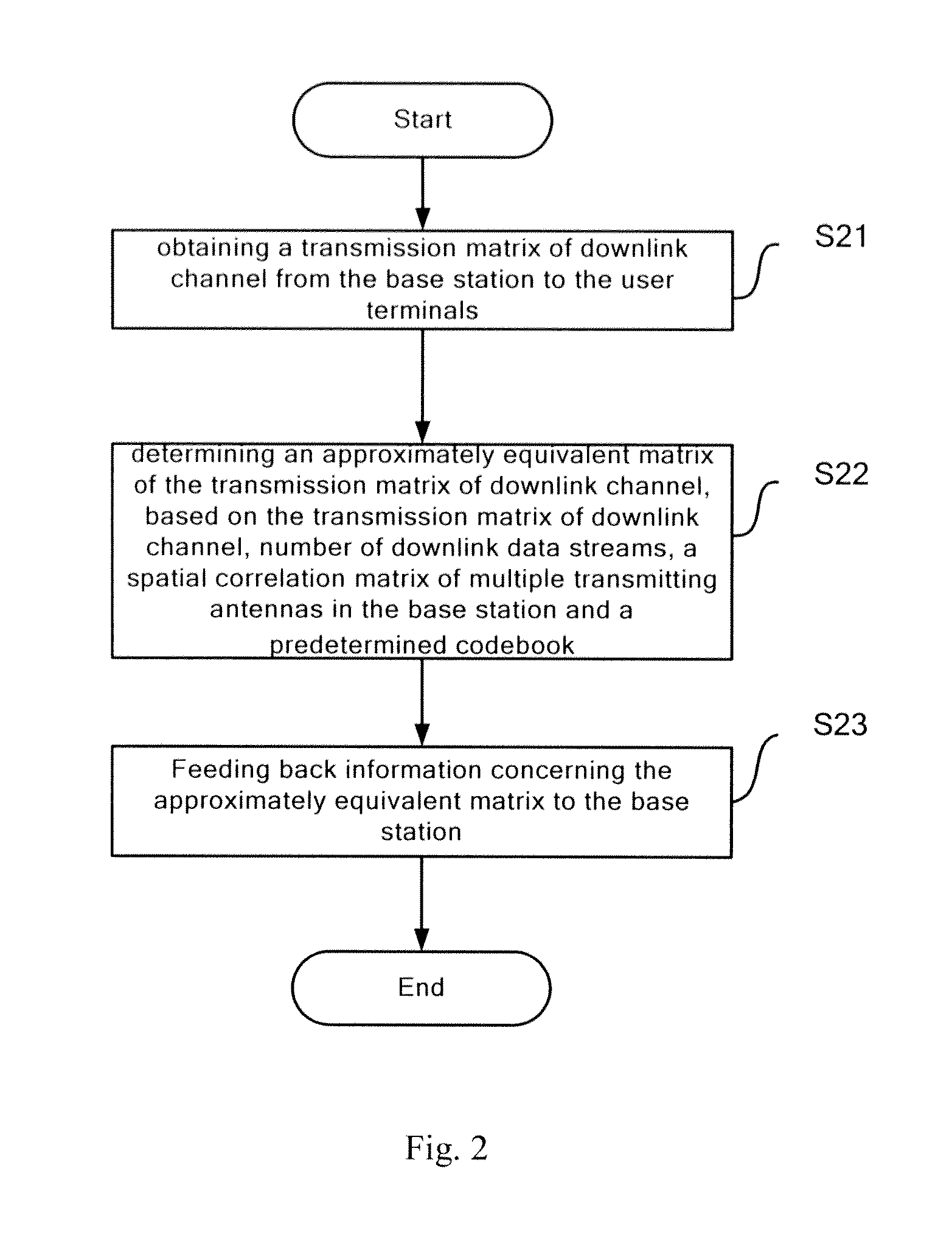 Method and device used for feedback of channel information and precoding