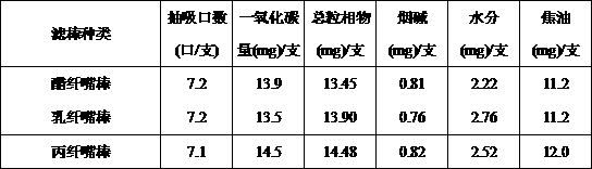 Tow with high crimp index for polylactic acid cigarette and preparation method for tow