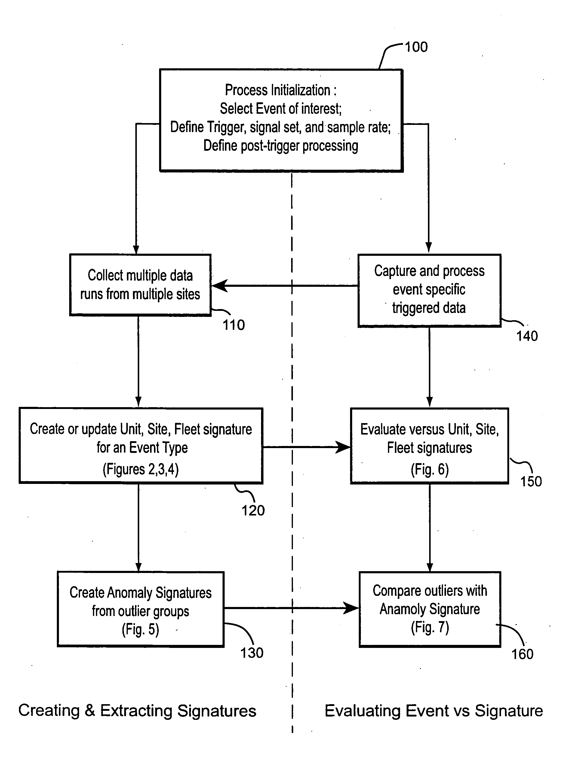 Method for developing a unified quality assessment and providing an automated fault diagnostic tool for turbine machine systems and the like