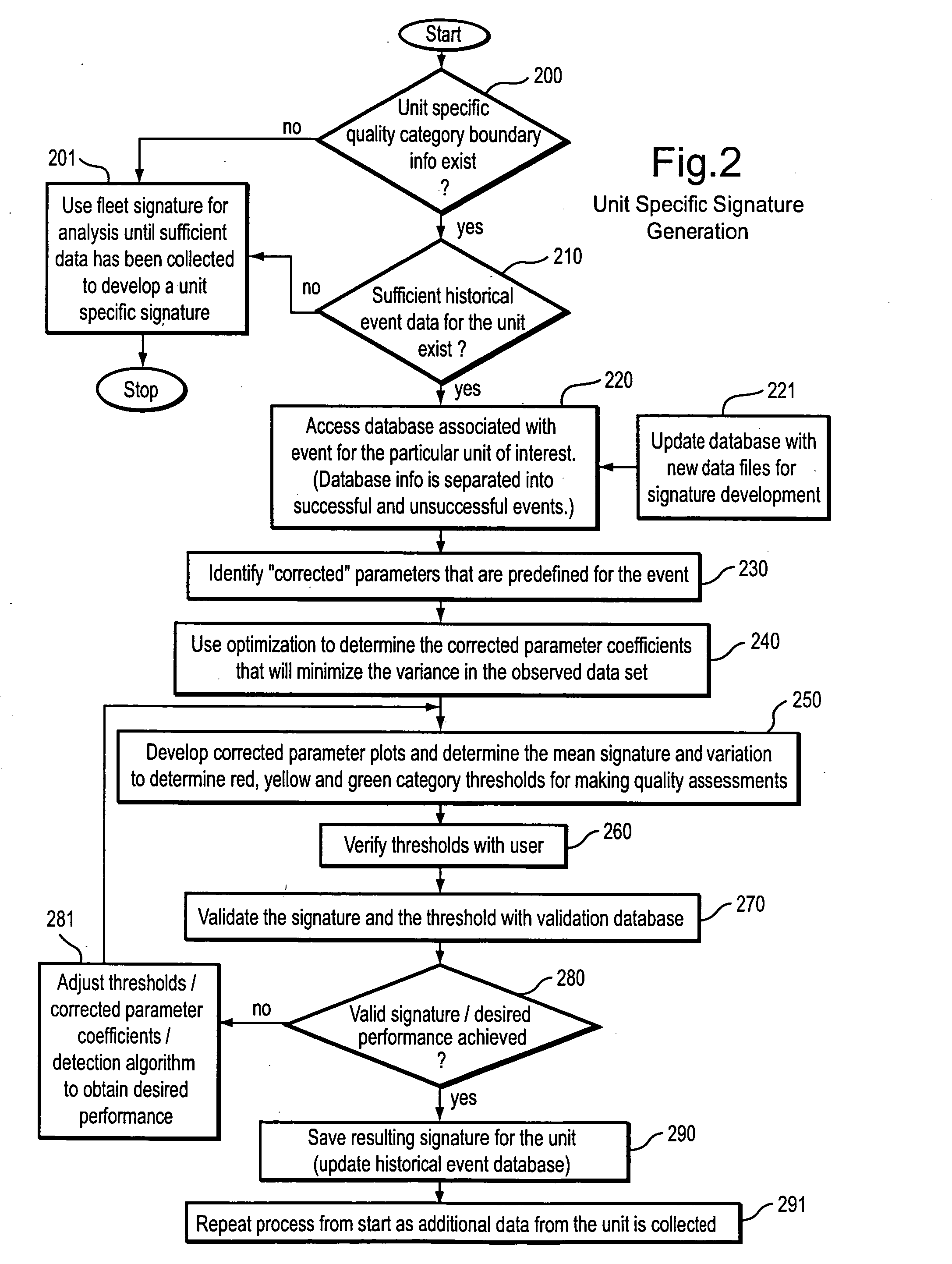 Method for developing a unified quality assessment and providing an automated fault diagnostic tool for turbine machine systems and the like
