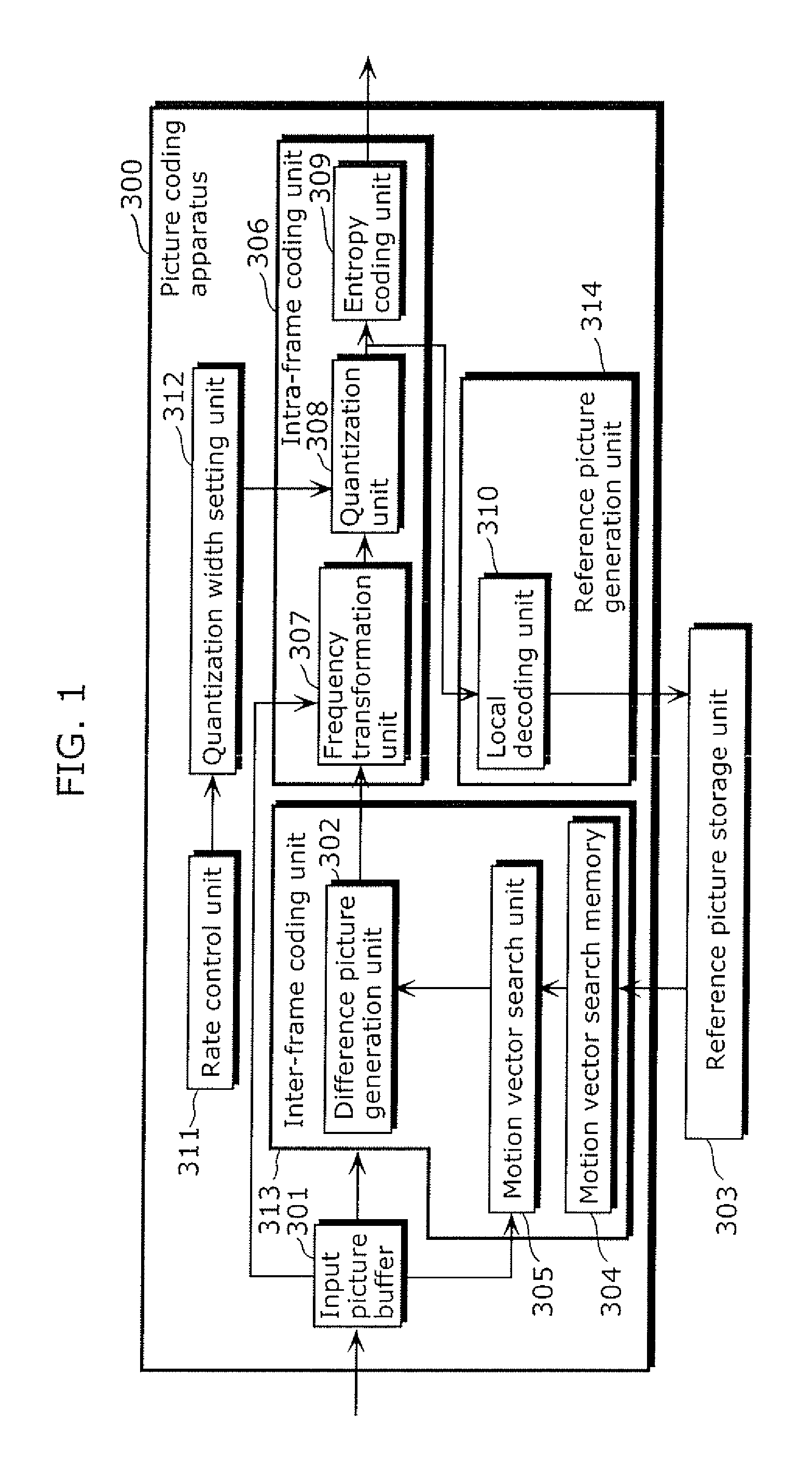 Moving picture coding apparatus, method and program