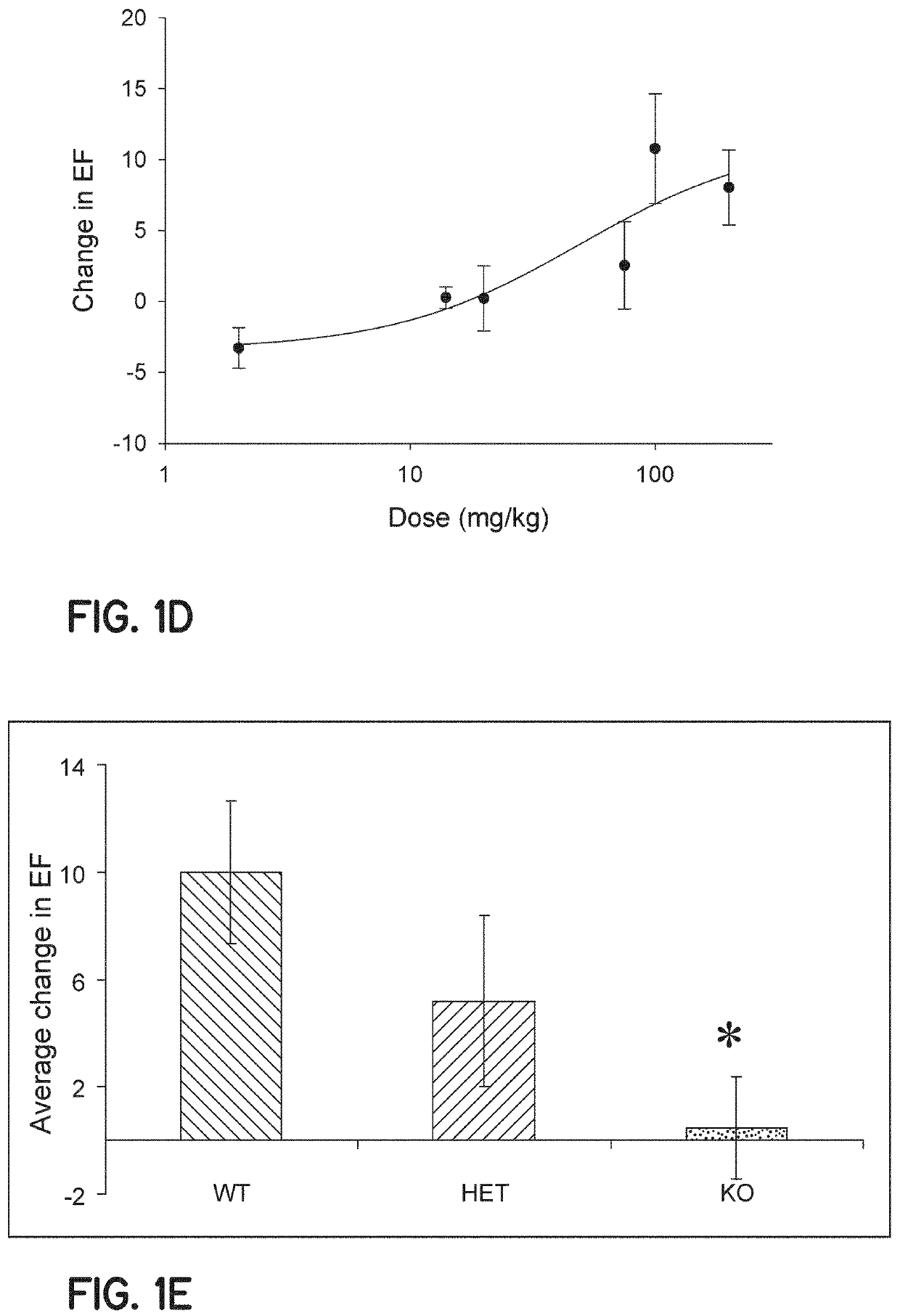 Method of treating acute decompensated heart failure with probenecid