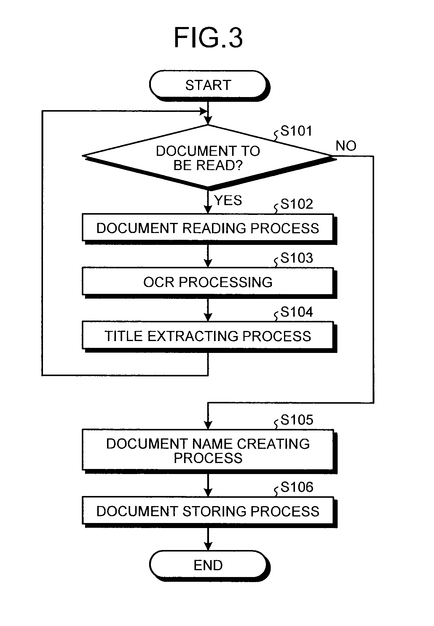 Document processing device, image processing apparatus, document processing method and computer program product