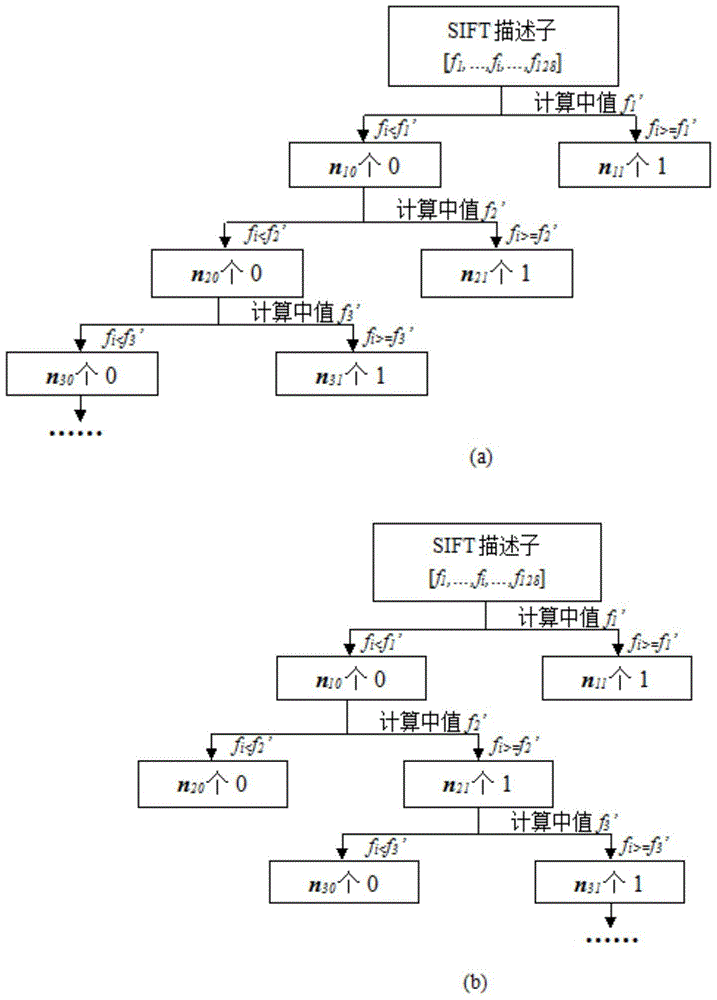 Binarization and similarity matching method of sift descriptor based on maximum bit average entropy