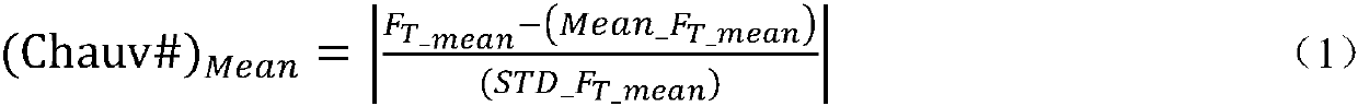 Ice rink distribution and data processing method for ship ice breaking resistance experiment