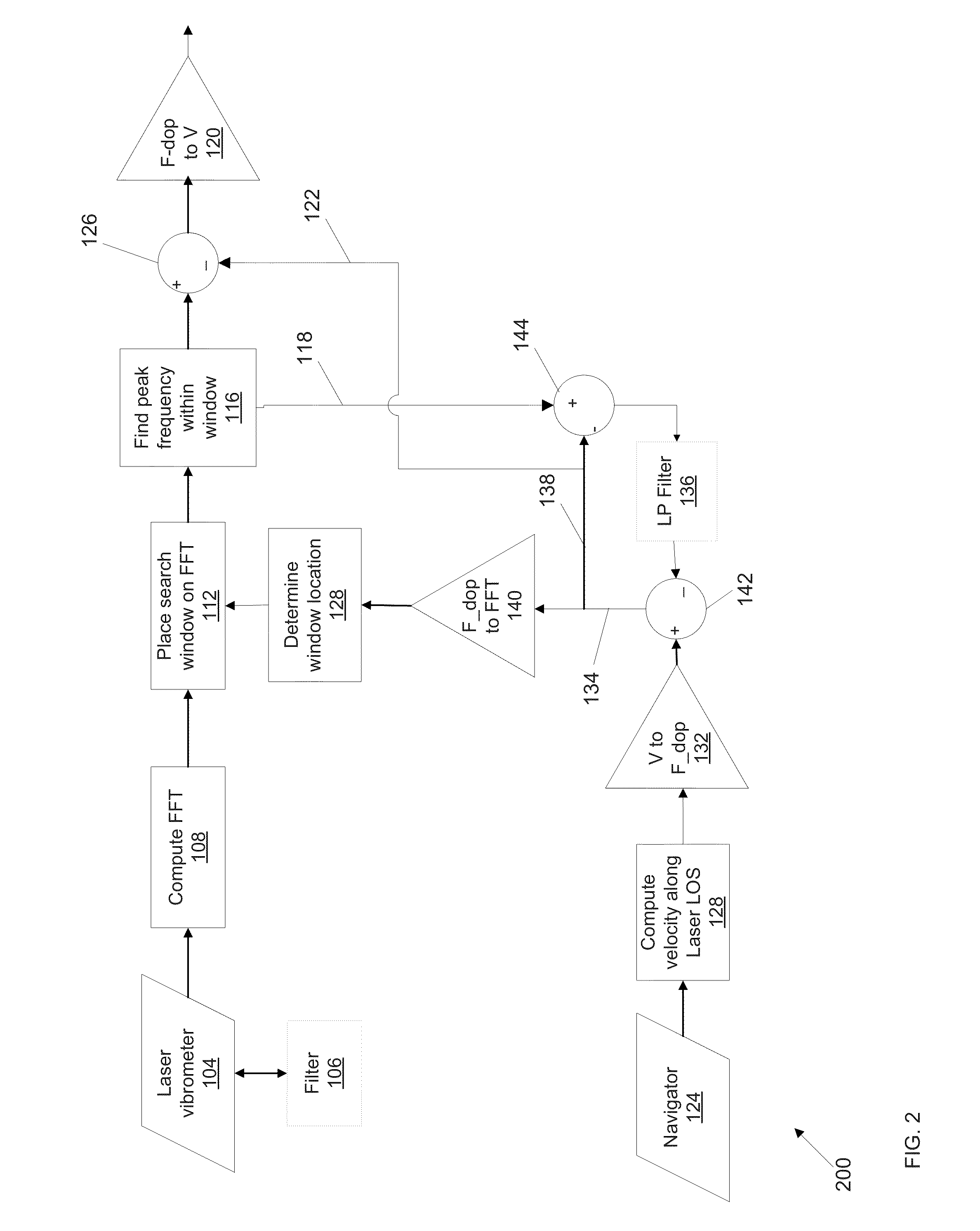 Doppler tracking in presence of vehicle velocity uncertainty