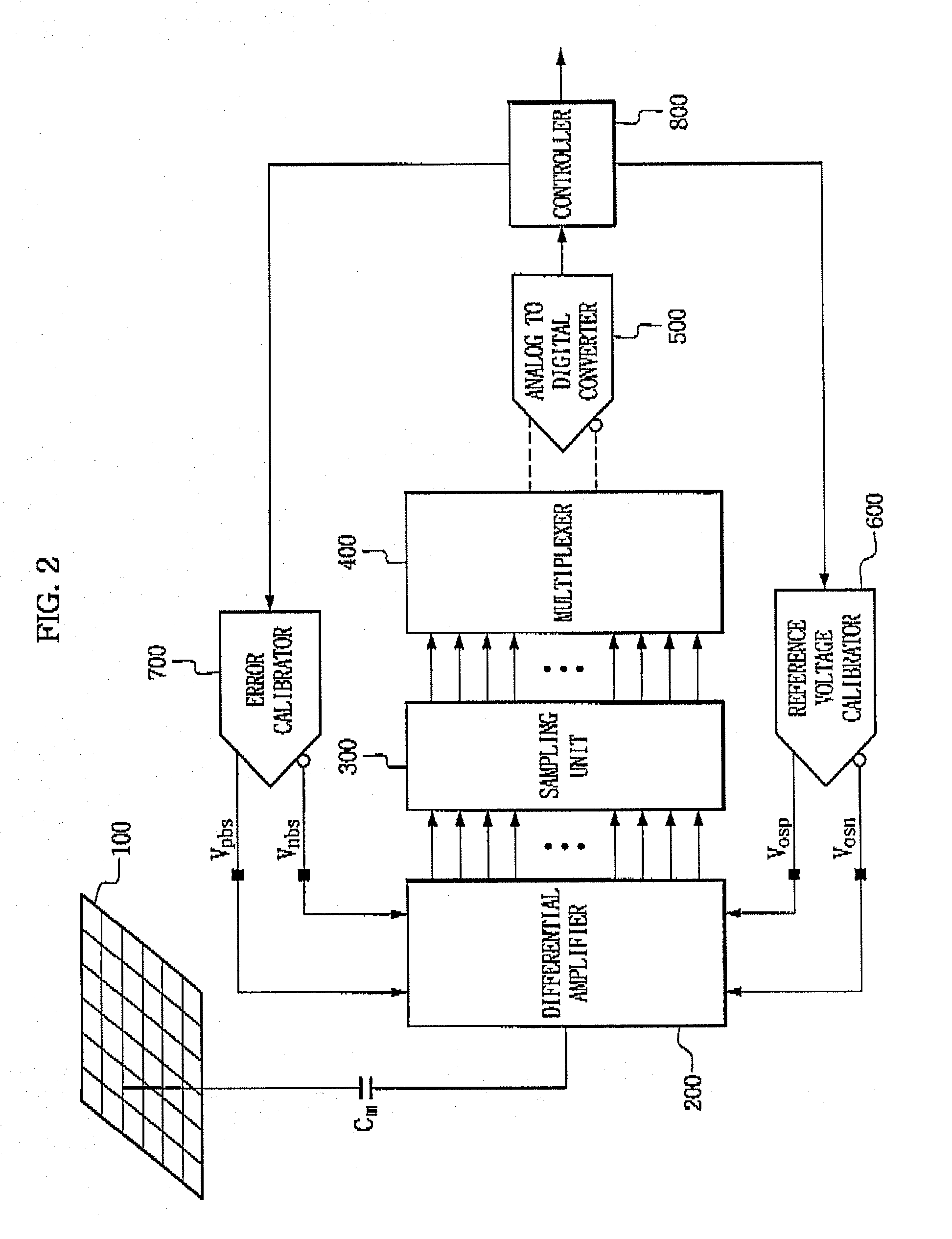 Apparatus for driving touch panel