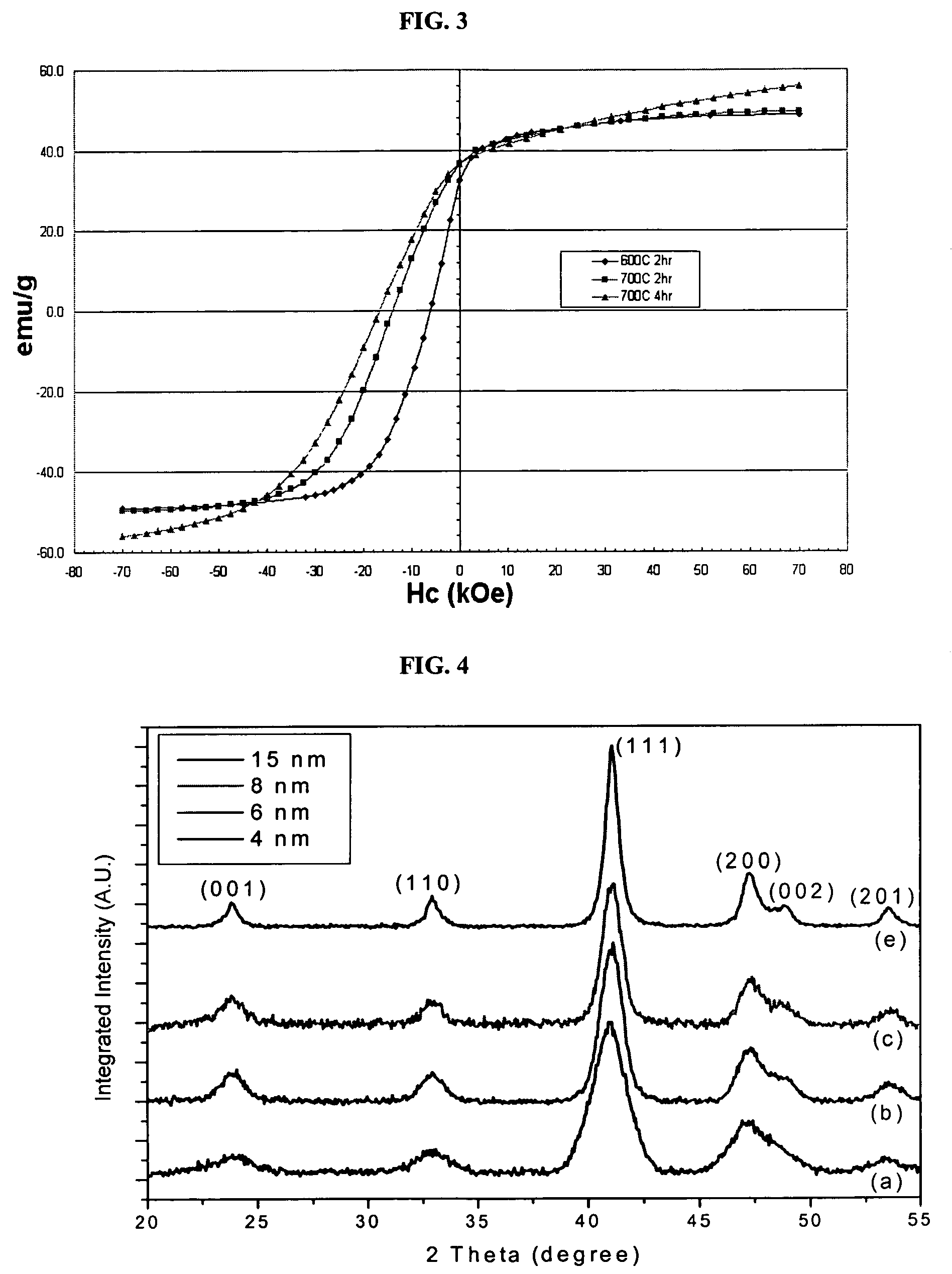 Method of maintaining particle size