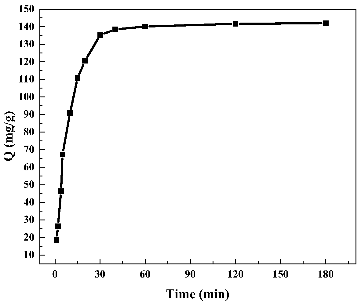 Preparation of chelate resin of chelate resin in removing zinc ions in purified water of kit and application thereof