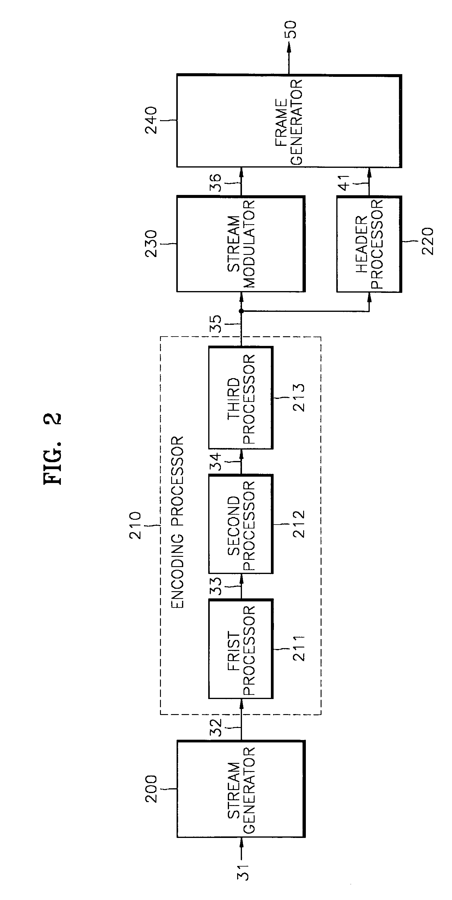 Apparatus and method for efficiently transmitting and receiving multicast data