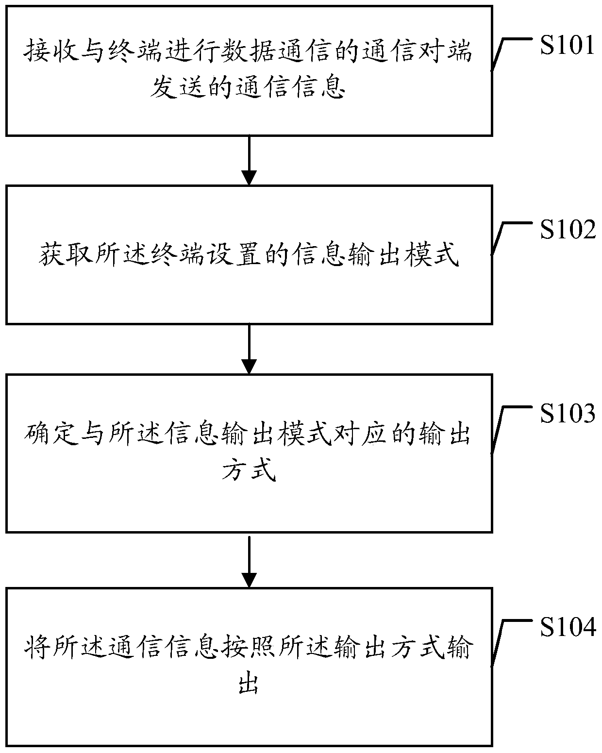 an information processing method