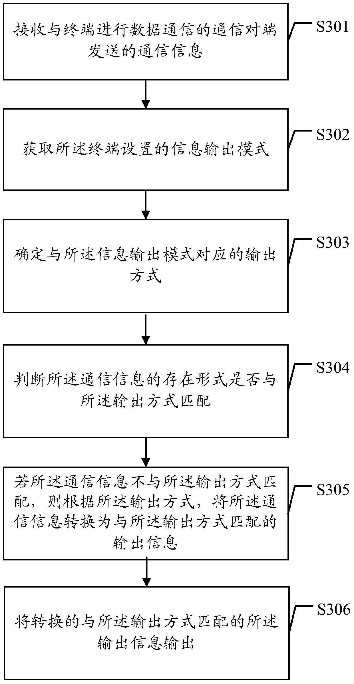 an information processing method