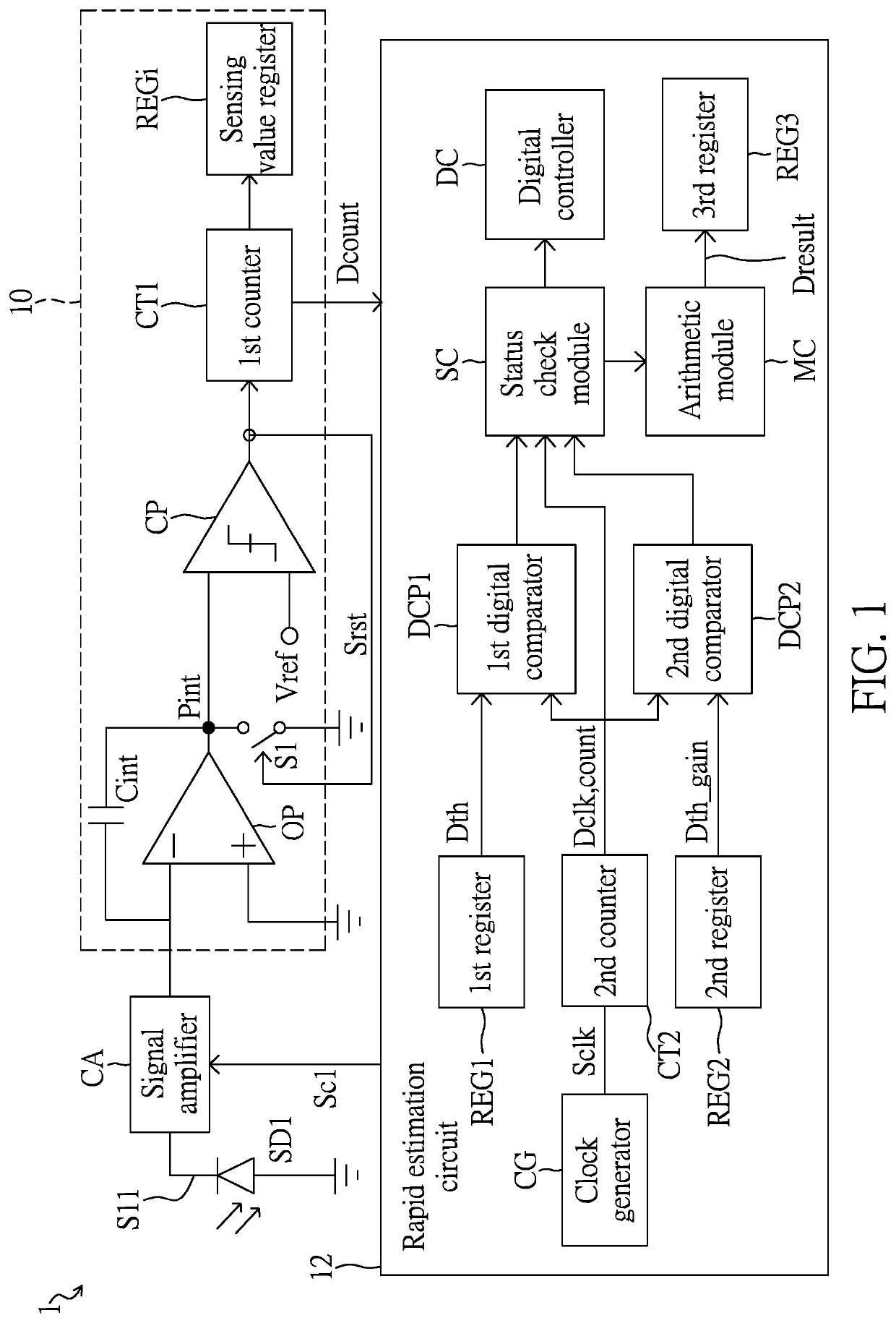 Rapid sensing value estimation circuit and method thereof