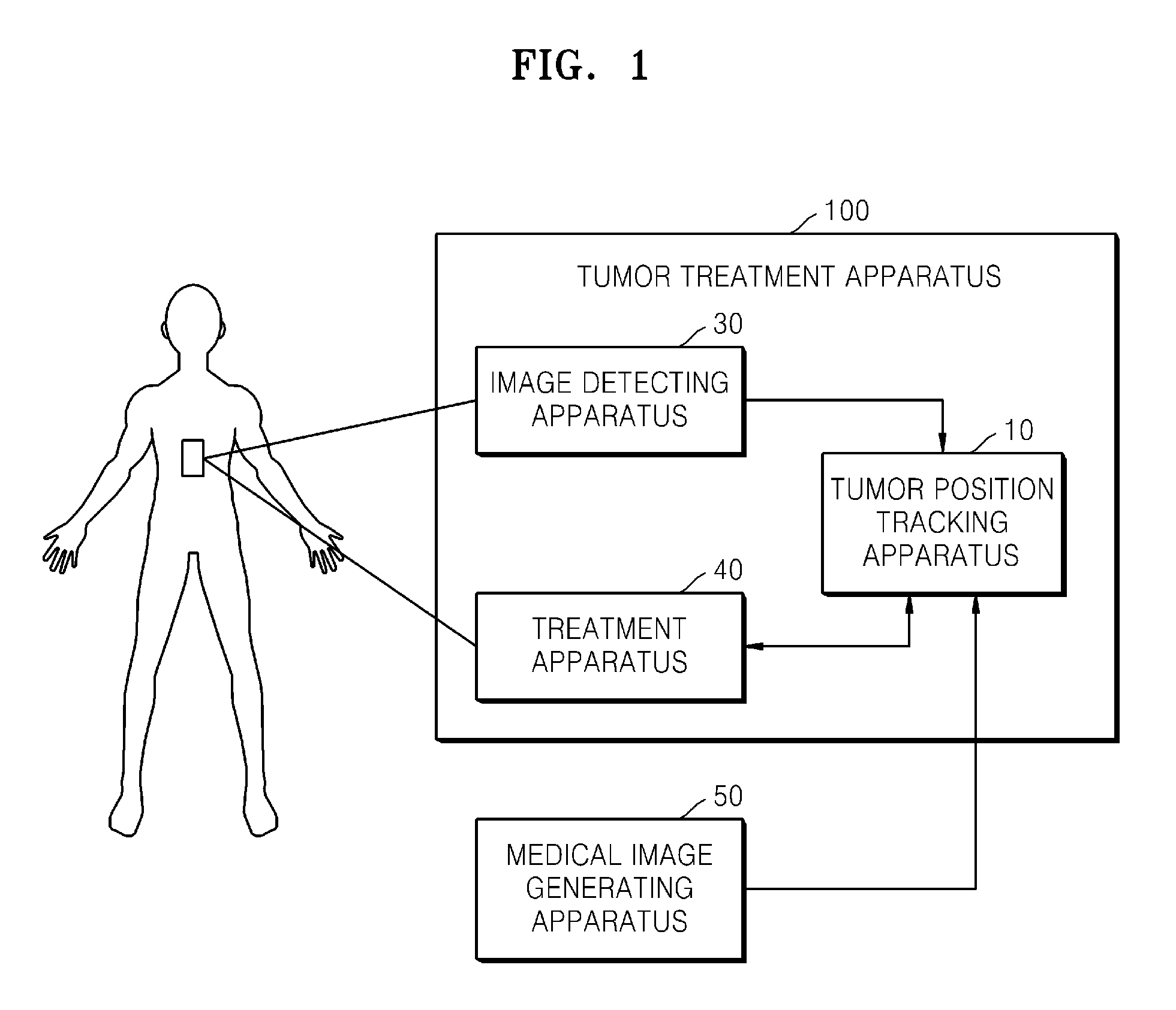 Method and apparatus for tracking a position of a tumor