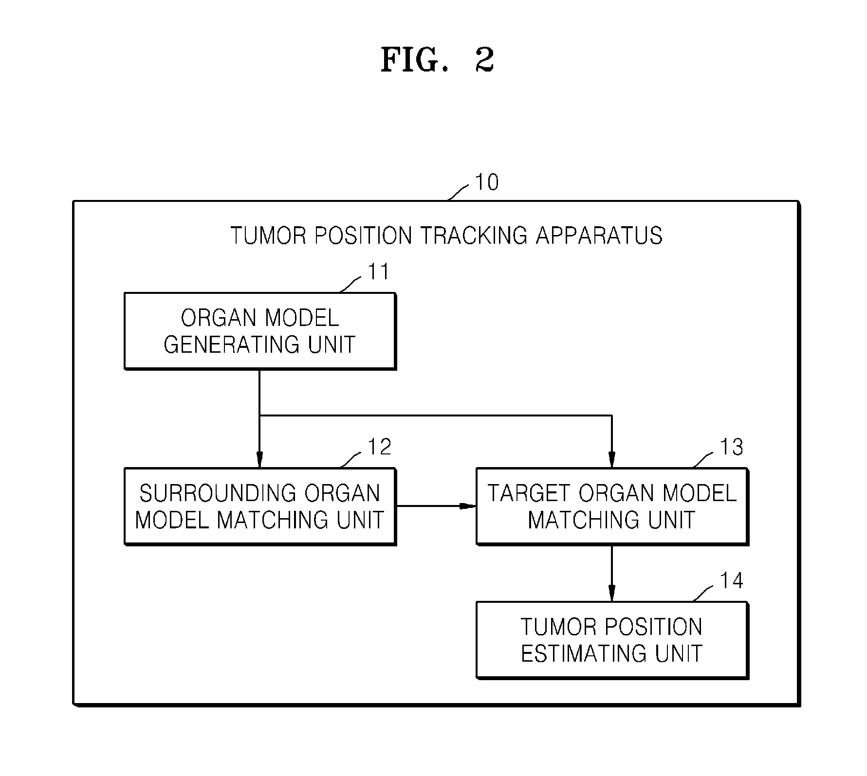 Method and apparatus for tracking a position of a tumor