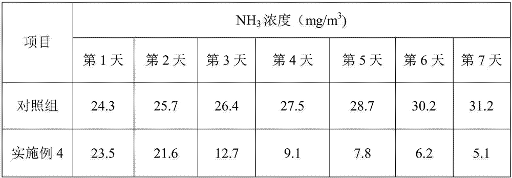 A kind of compound microbial preparation and fermented bedding material for poultry