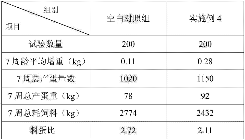 A kind of compound microbial preparation and fermented bedding material for poultry