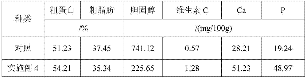 A kind of compound microbial preparation and fermented bedding material for poultry