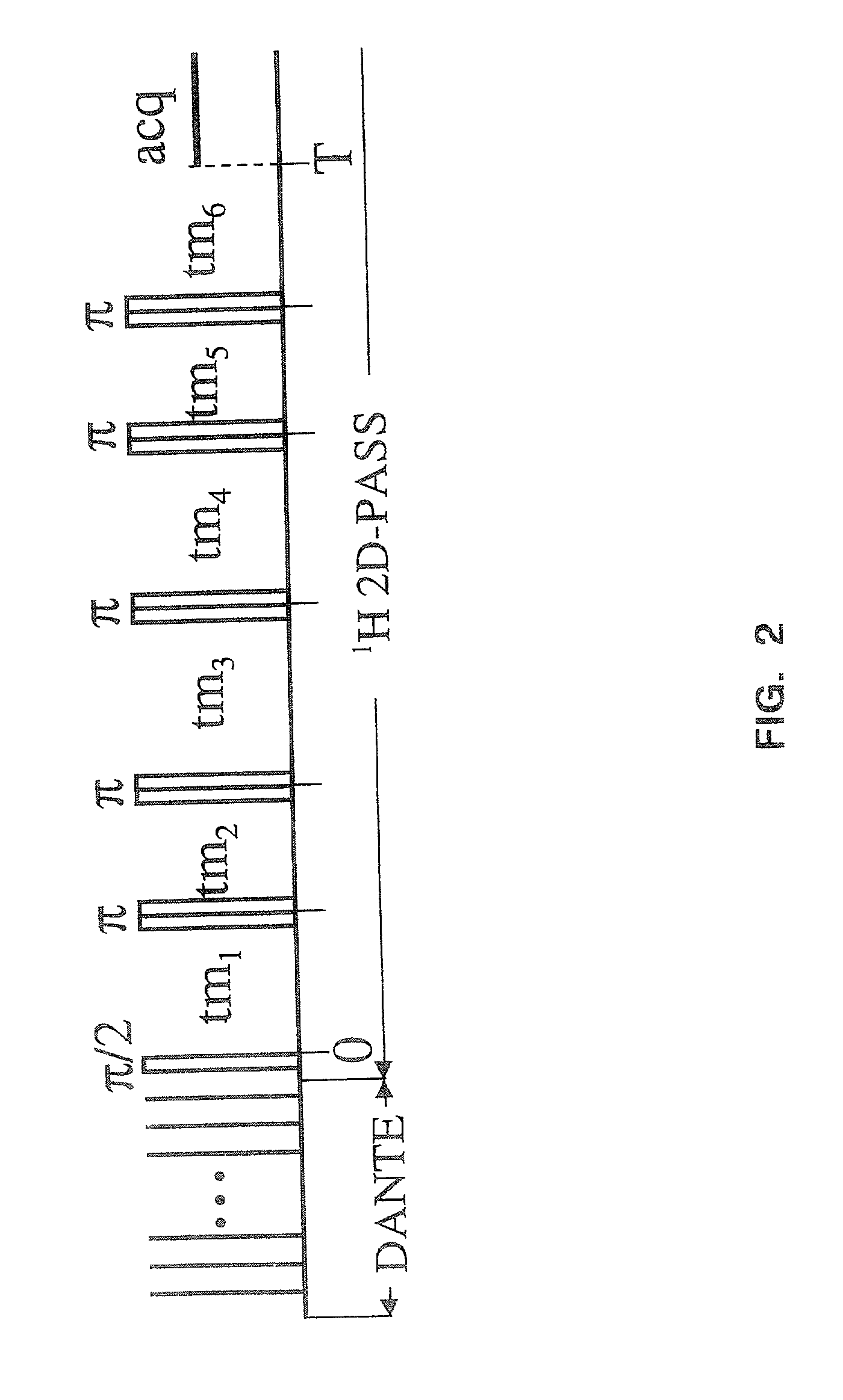Method for high resolution magnetic resonance analysis using magic angle technique