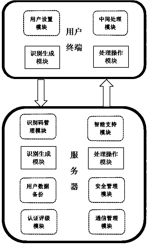 An identification code intelligent analysis and processing system and its processing method