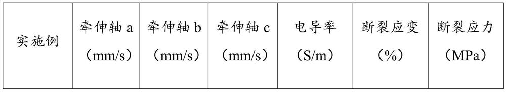 Flexible conductive polyurethane fiber and preparation method thereof